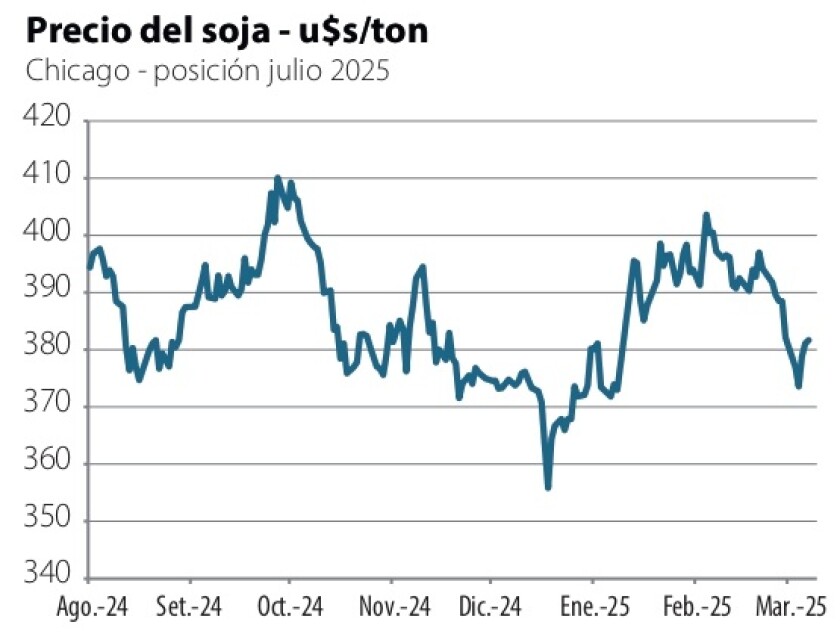1 Precio de la Soja.jpg