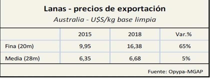 precios-exportacion-lana.jpg