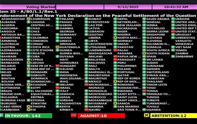 Votación de la Asamblea General de la ONU sobre dos estados.