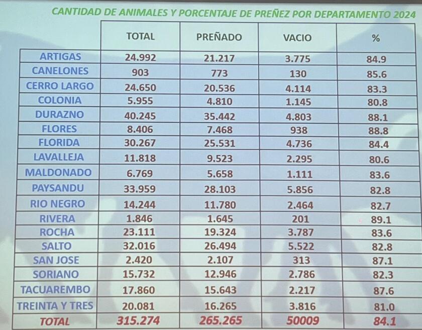 Taller de Gestación INIA 2024