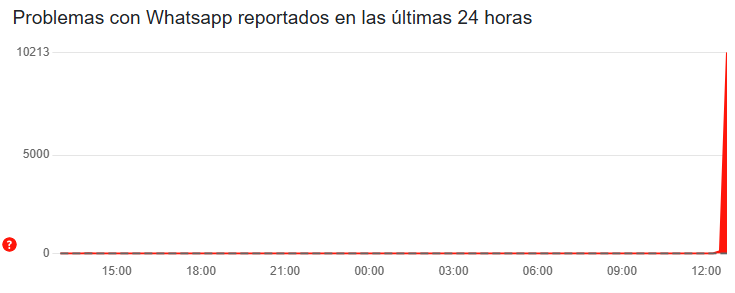 Reporte de problemas con WhatsApp