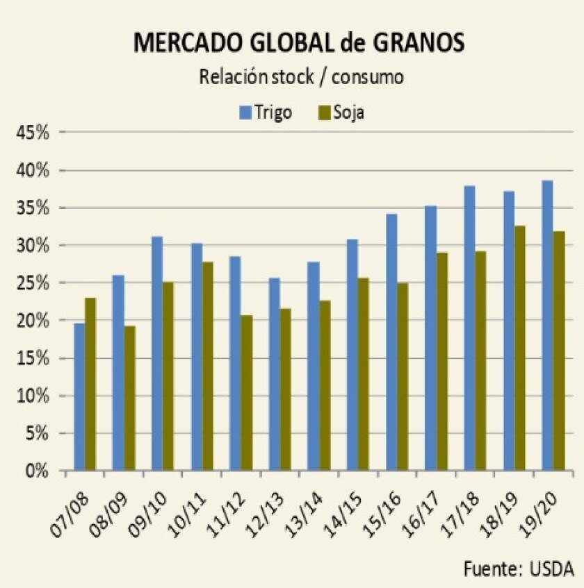 mercado-global-de-granos.jpg