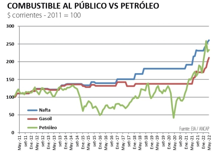 combustible