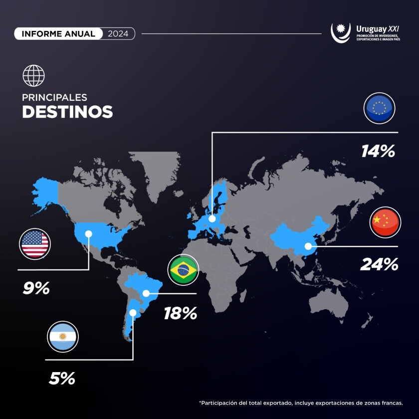 Mapa principales destinos.jpg