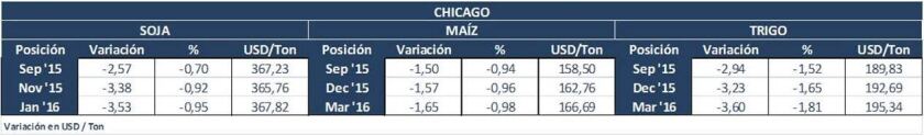 Chicago miércoles 22