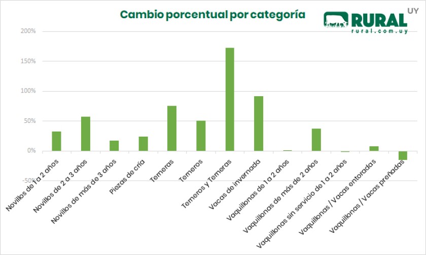 cambio-porcentual-por-categoria.jpg