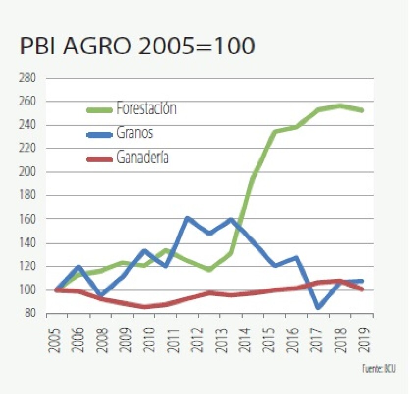 pbi-total-agro-2005.jpg