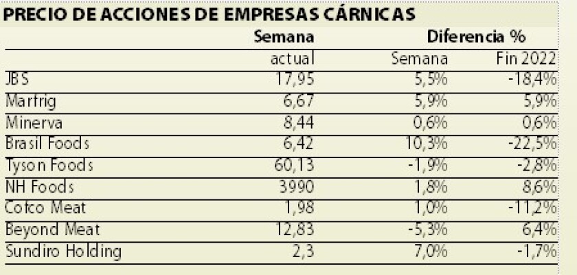 precio de acciones .jpg