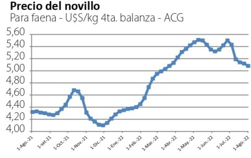 precio novillo.jpg