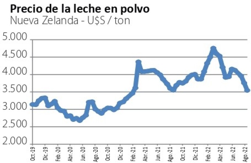 precio de la leche .jpg