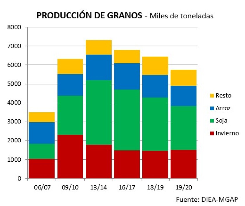 produccion-de-granos.jpg
