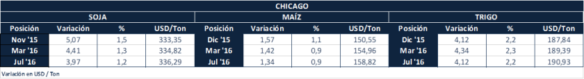 chicago jueves 20