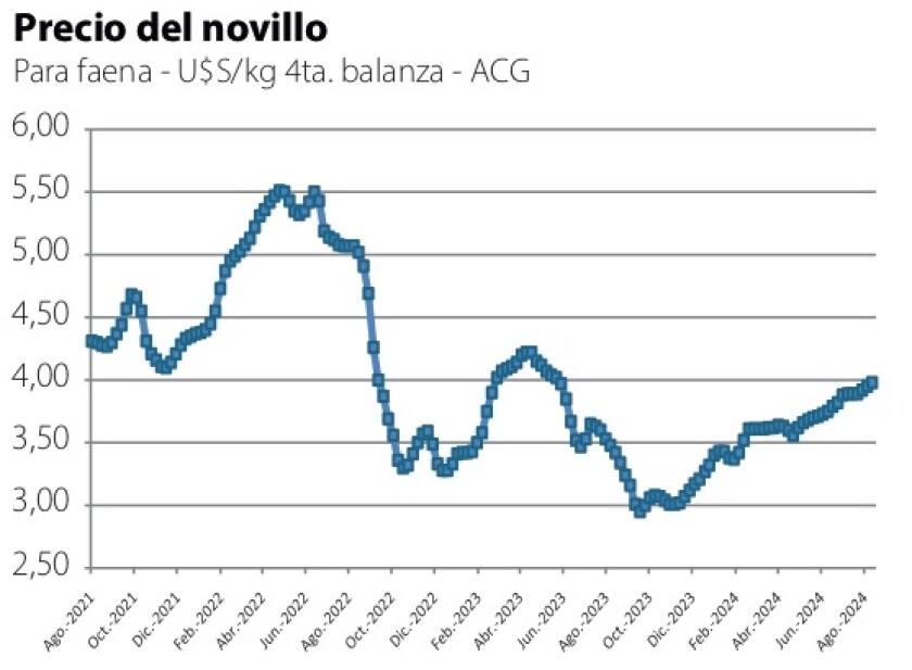2 Precio del novillo.jpg