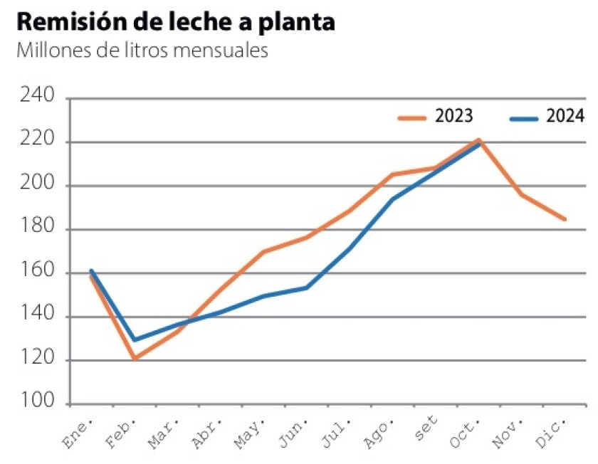 1 Remisión de Leche a Planta.jpg
