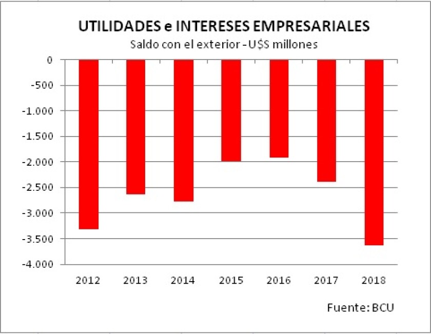 3-utilidades-e-intereses.jpg