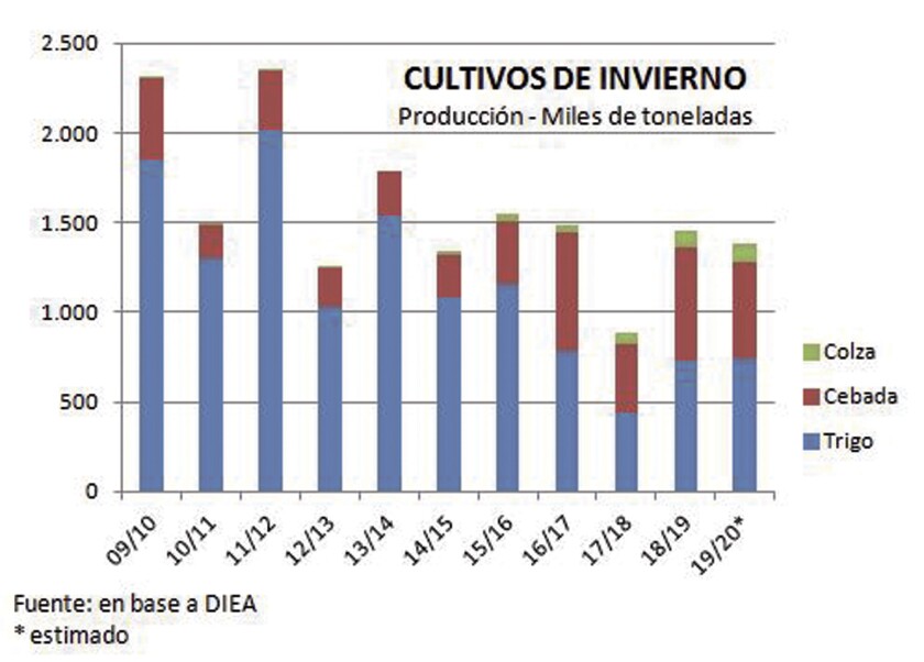 cultivos-de-invierno.jpg