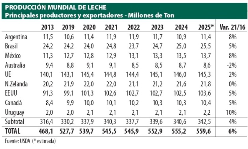 2 Producción mundial de leche.jpg