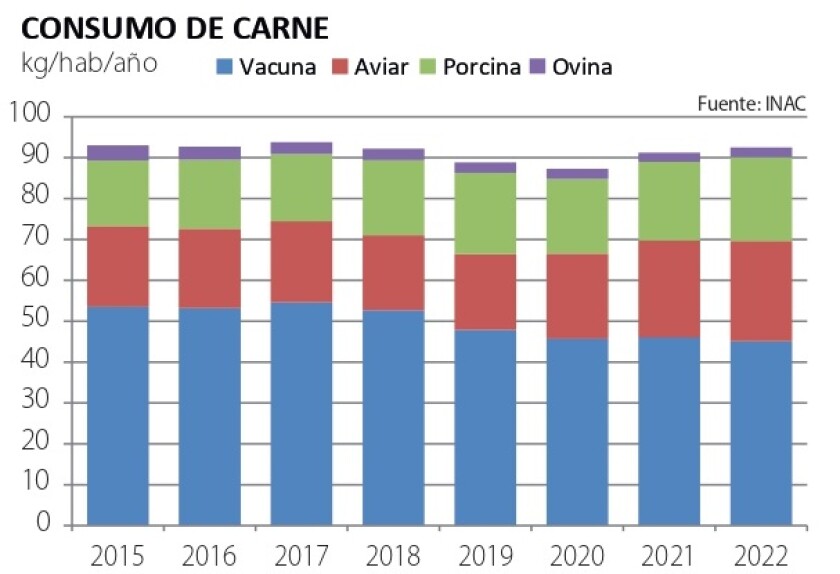 1 Consumo de carne.jpg