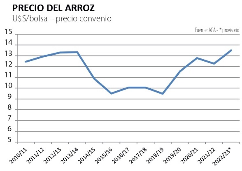 3 Precio del arroz.jpg