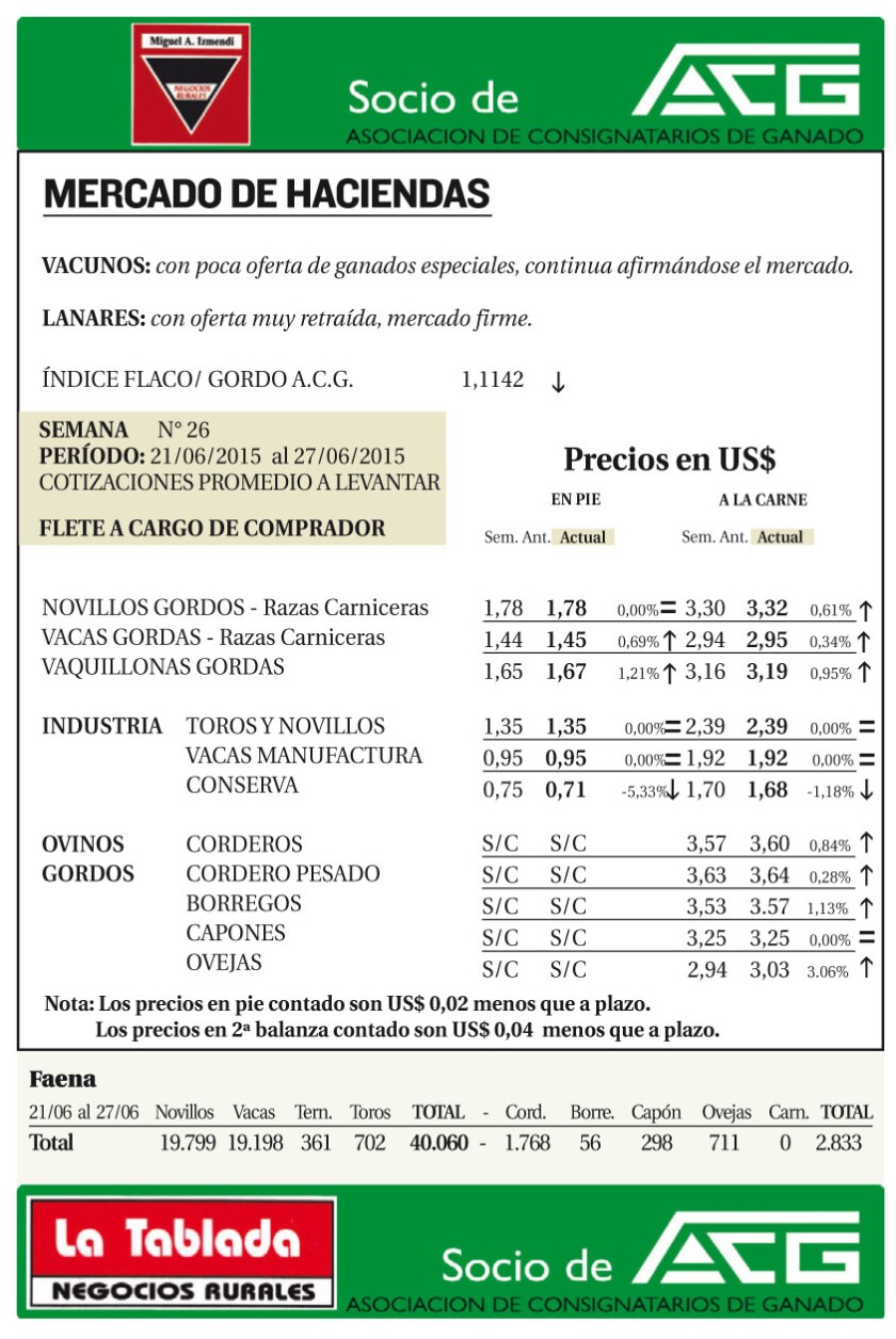 : Rurales : Página 1