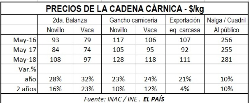 precios-de-la-cadena-carnica.jpg