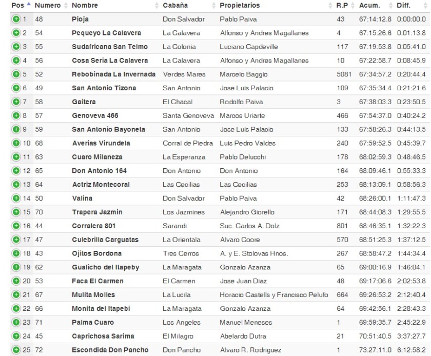 FINAL MENORES