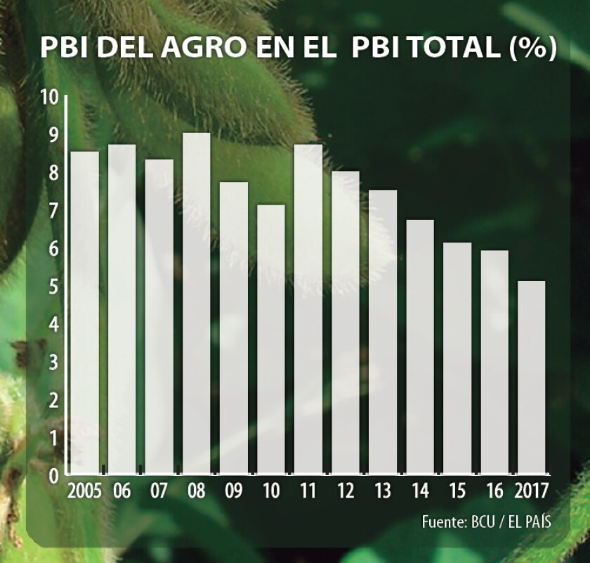pbi-agro-en-pbi-total.jpg