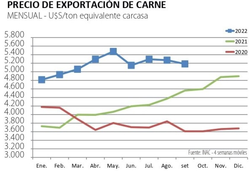 precio exportacion de carne .jpg