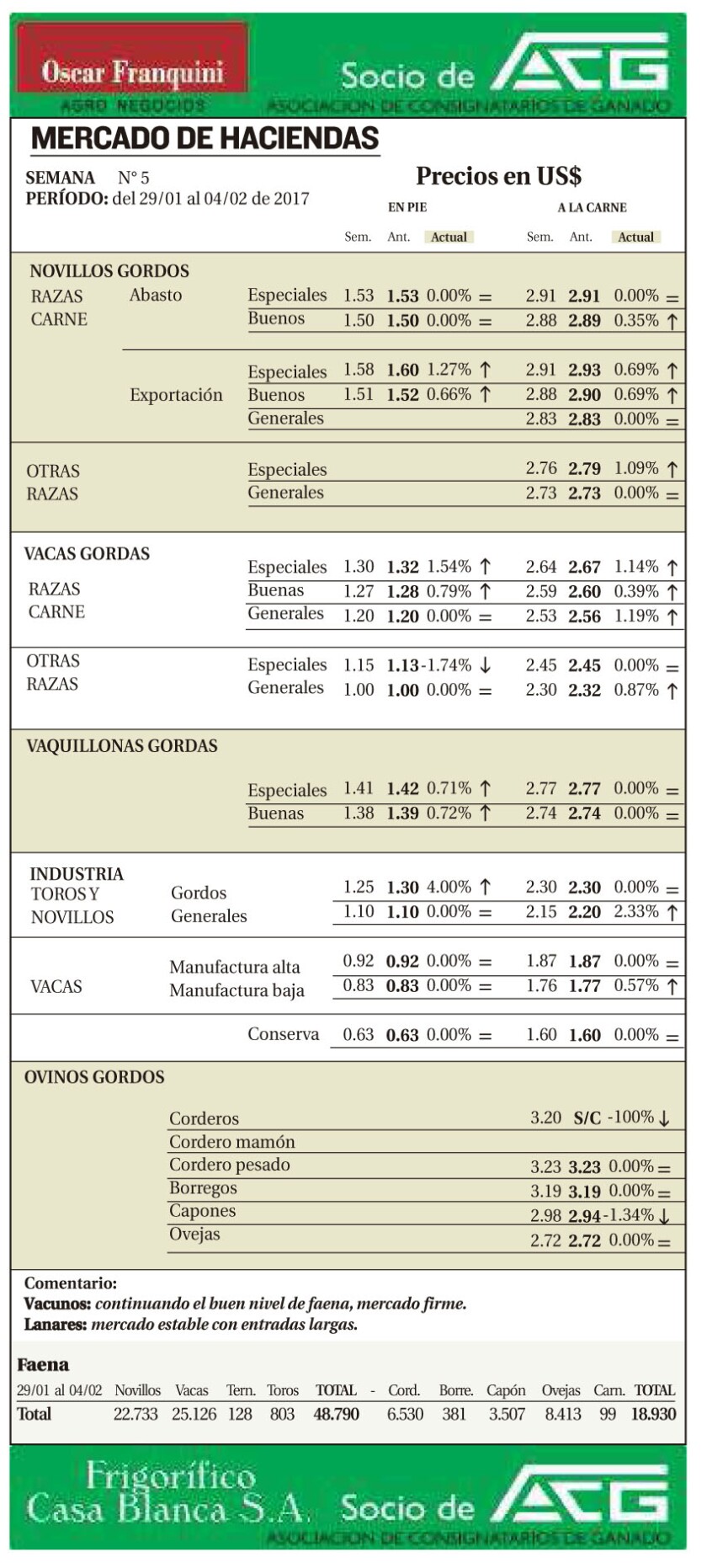 : Rurales : Página 1