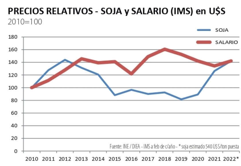 precios relativosp.jpg