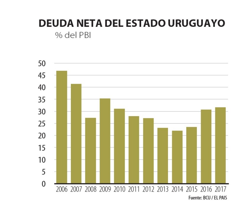 deuda-neta-del-estado.jpg