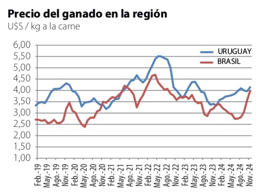 Precio del ganado en la región.jpg