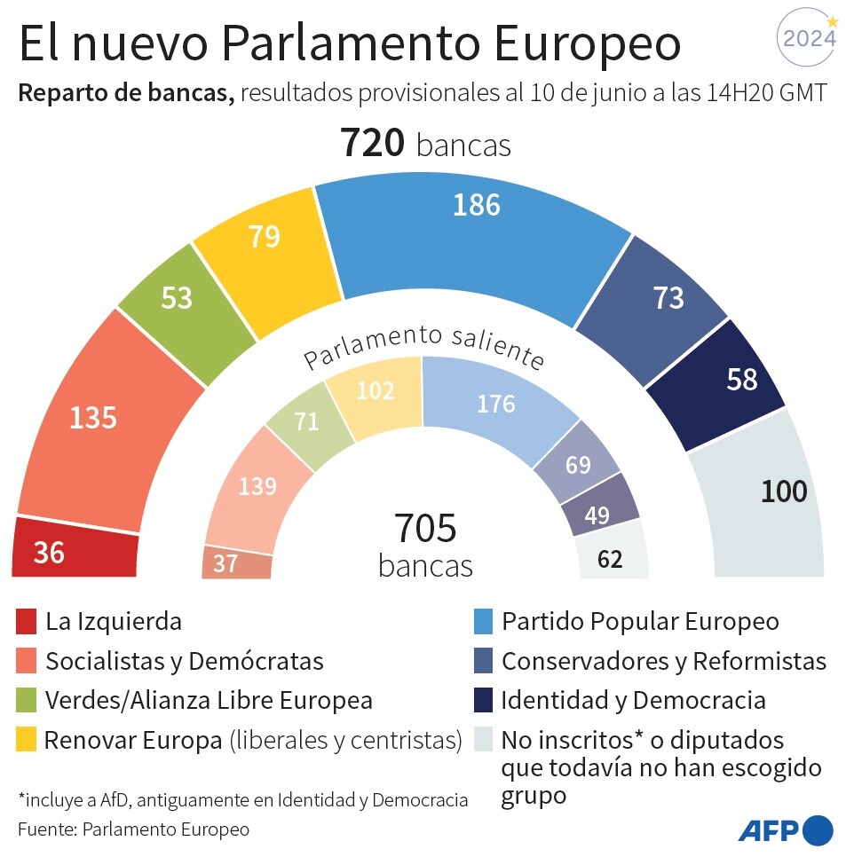 Parlamento Europeo