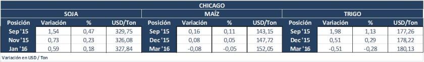 chicago lunes 31