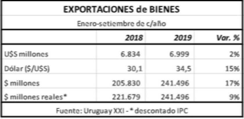 exp-de-bienes.jpg