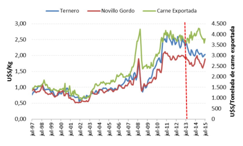 GRAFICO 1
