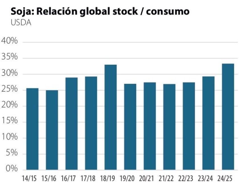 1 Soja relación global stock consumo.jpg