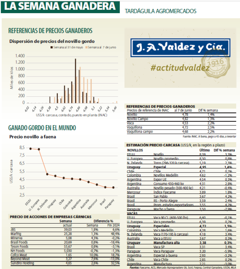 La Semana Ganadera