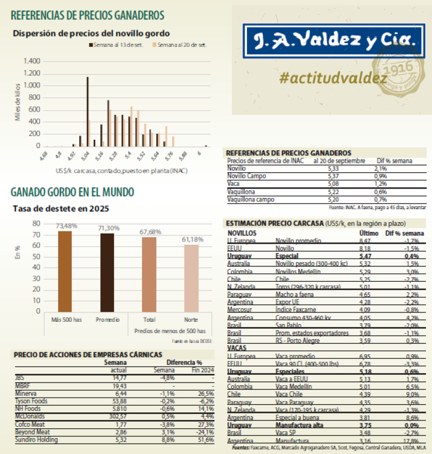 semana ganadera
