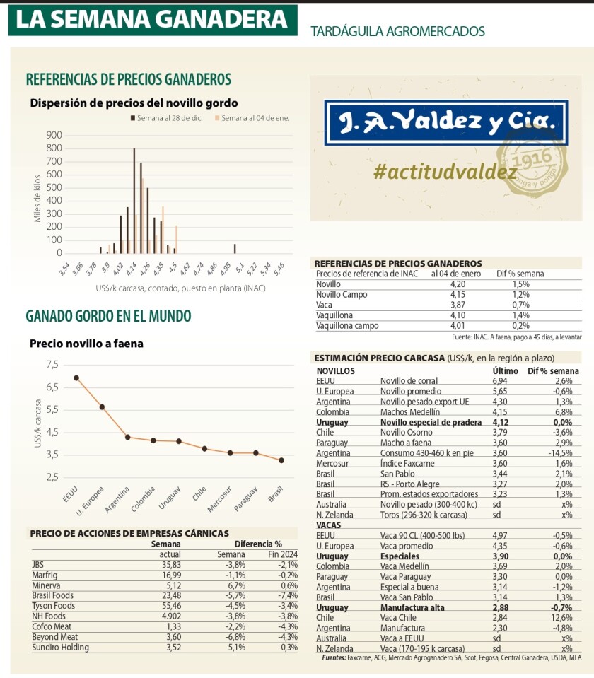 La Semana Ganadera.jpg