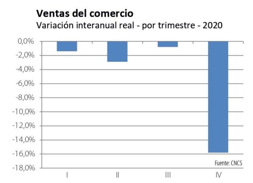 ventas-del-comercio.jpg