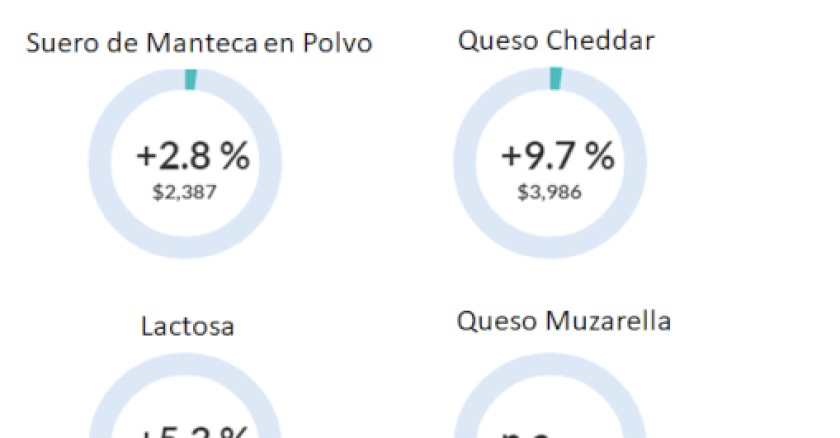 Resultado de Fonterra.