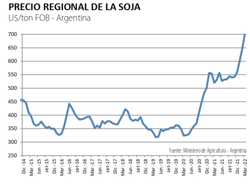 precio regional de la soja.jpg