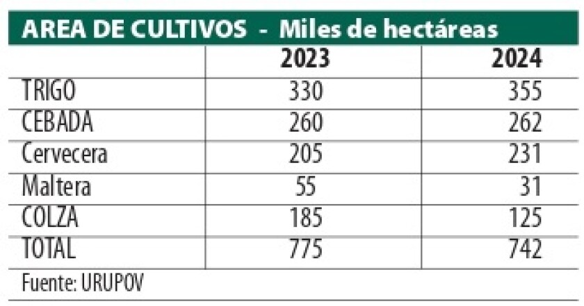 1 Area cultivos cuadro.jpg