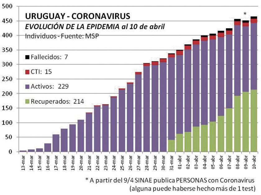 uruguay-coronavirus.jpg