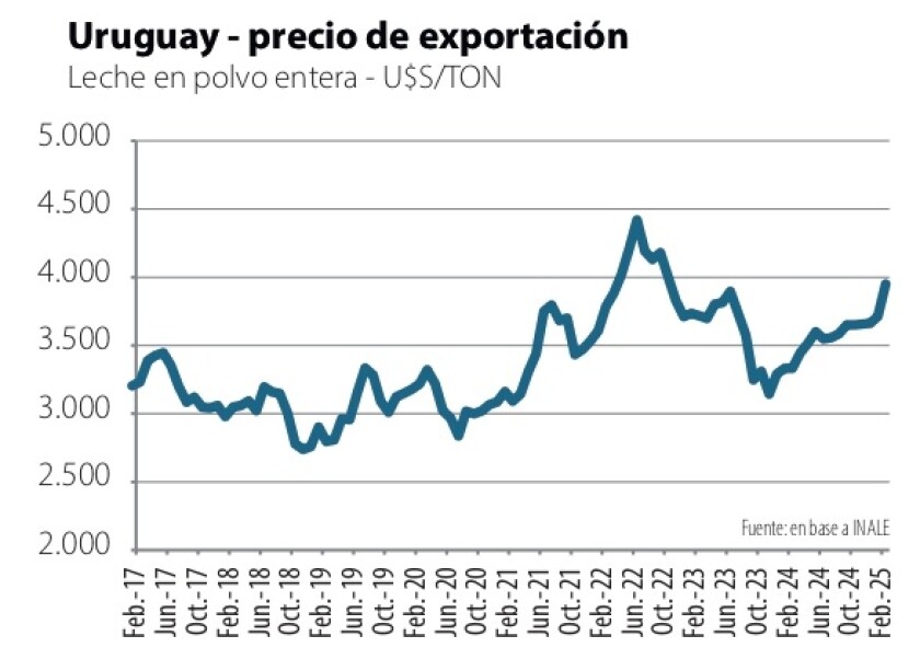 1 Uruguay, precio de exportación.jpg