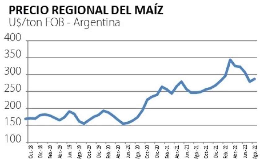 precio maiz