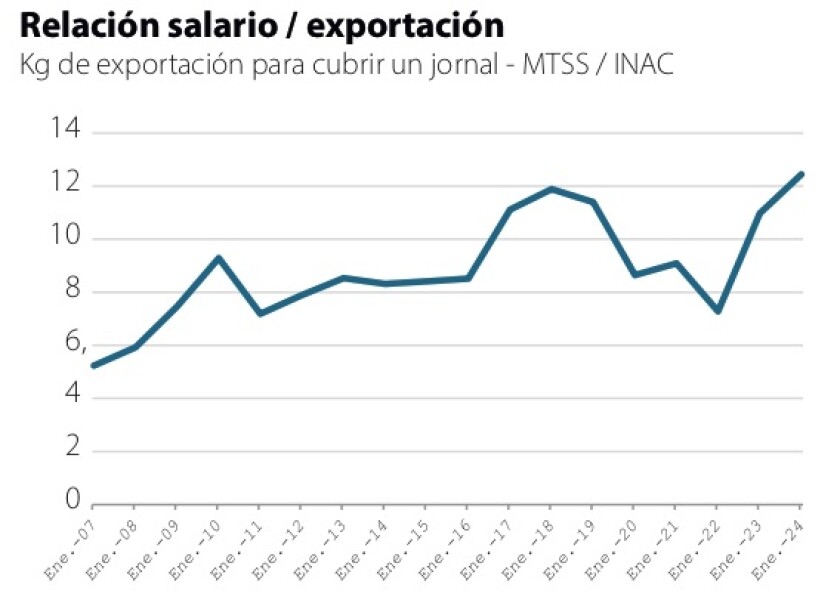2 Relación salario exportación.jpg