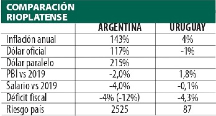 Comparativo con Argentina.jpg