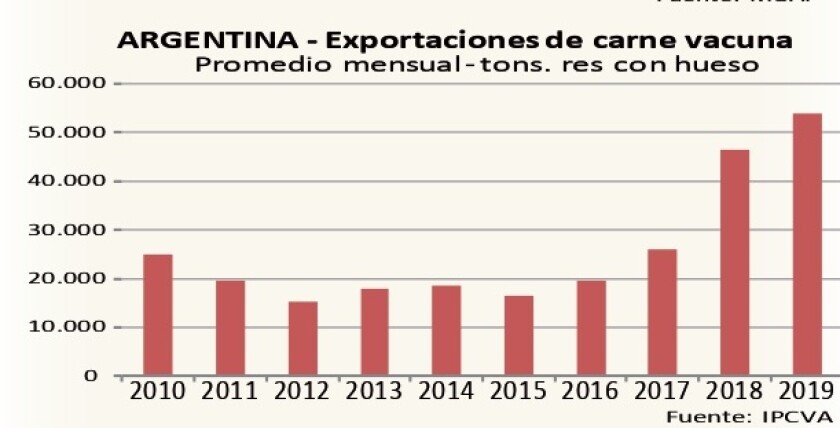 argentina-exportacion-de-carne-vacuna.jpg